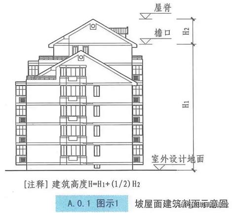 層數|建築高度和層數如何準確計算